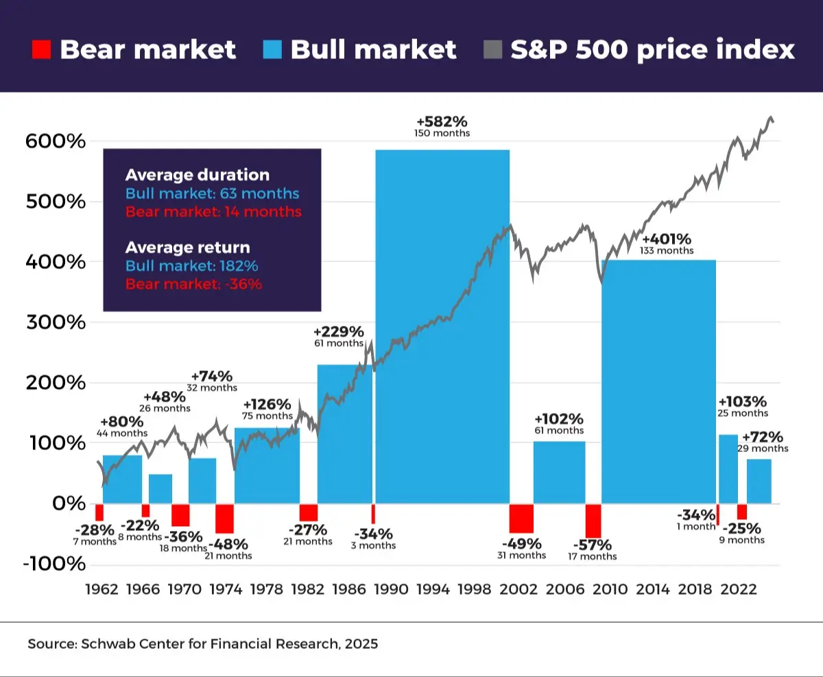 Market Trend