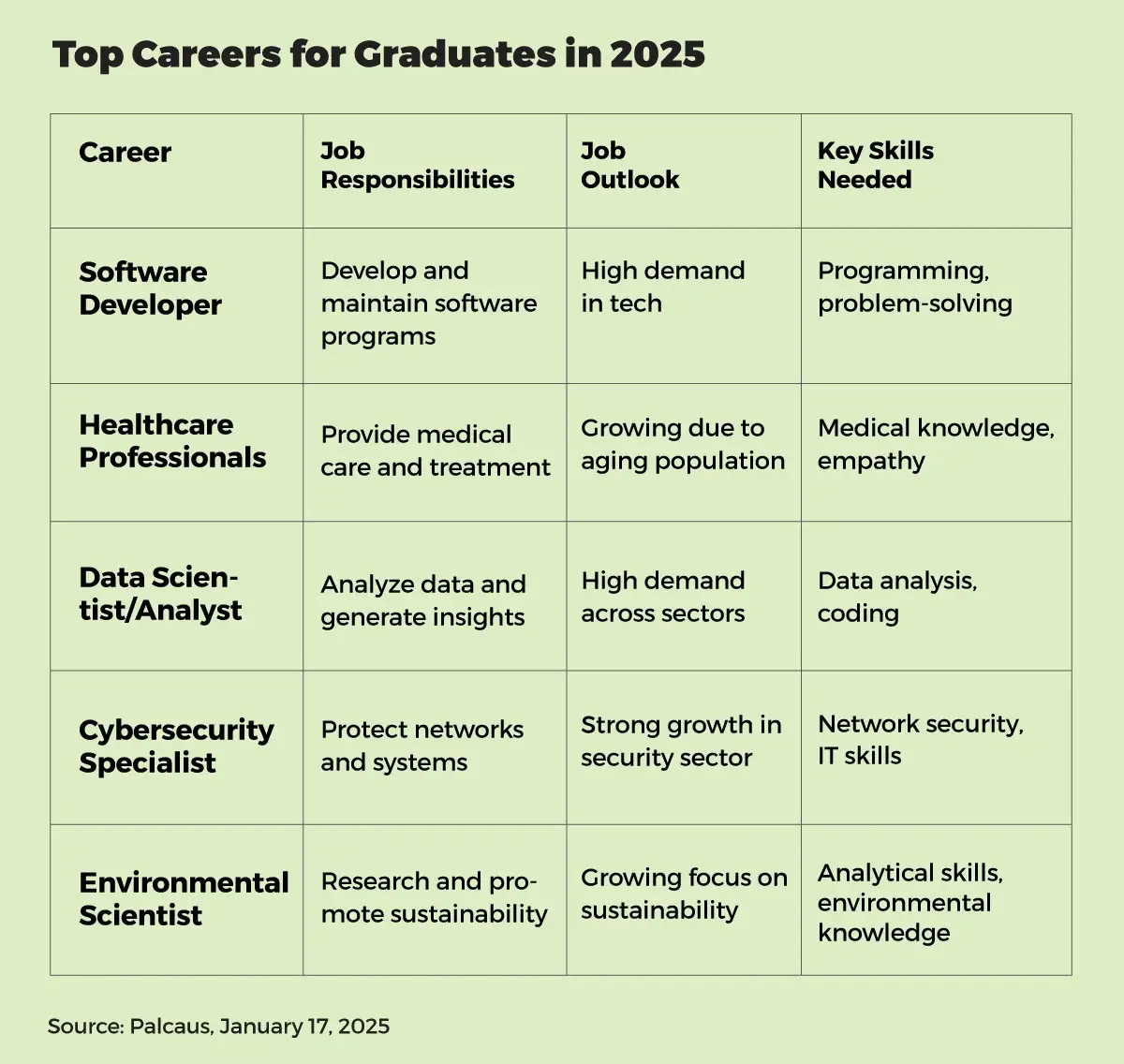 Top Careers for Graduates