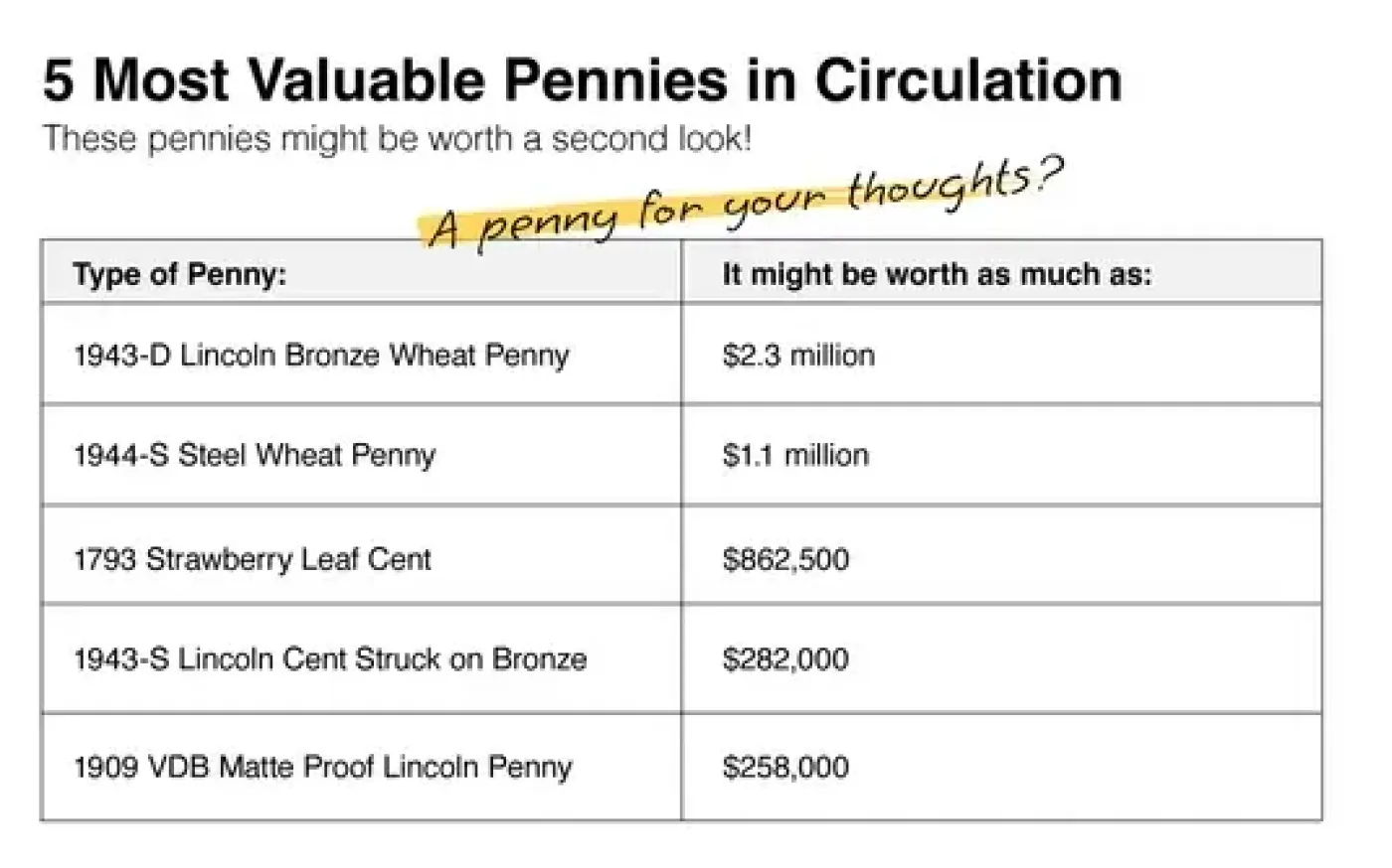Big Change: No More Pennies