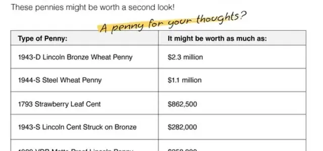 Big Change: No More Pennies